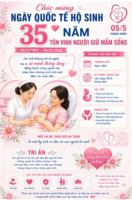 CHÚC MỪNG NGÀY QUỐC TẾ HỘ SINH 5/5