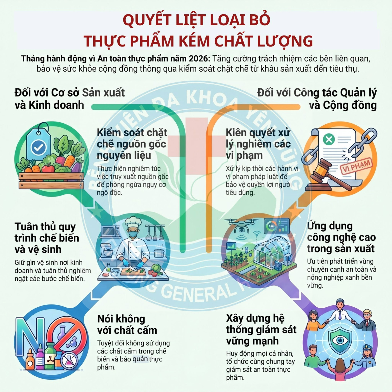 BỆNH VIỆN ĐA KHOA YÊN DŨNG HƯỞNG ỨNG THÁNG HÀNH ĐỘNG VÌ AN TOÀN THỰC PHẨM (ATTP) NĂM 2026