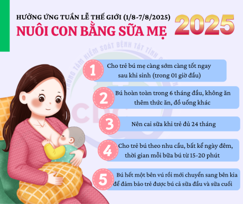 Hưởng ứng Tuần lễ nuôi con bằng sữa mẹ từ 01- 07/8 hàng năm