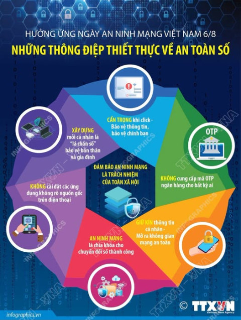 anh ninh mạng