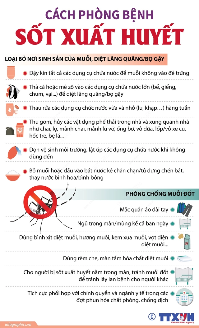 2022 4 24 vn cach phong benh sxh ngocngoc 165344749027633655679